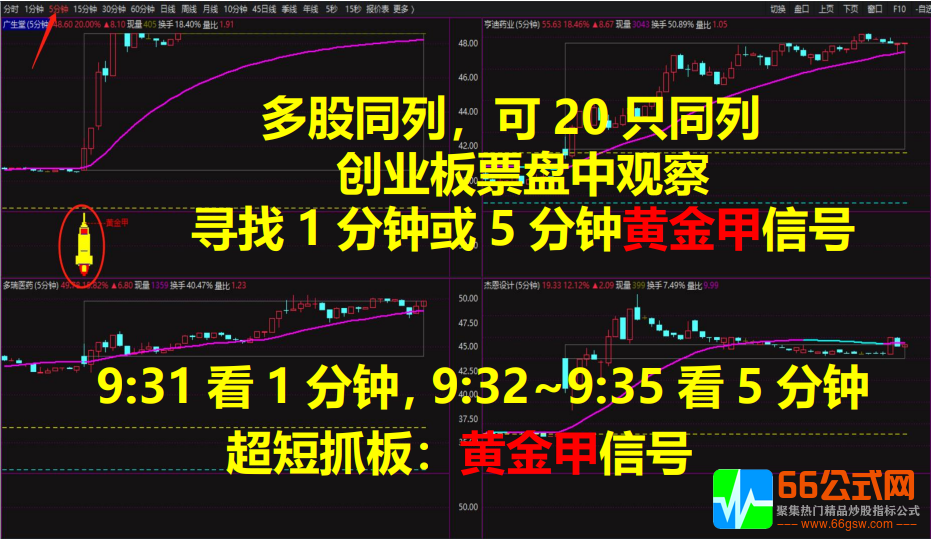 第五版【情绪龙战法系统】软件+无加密指标