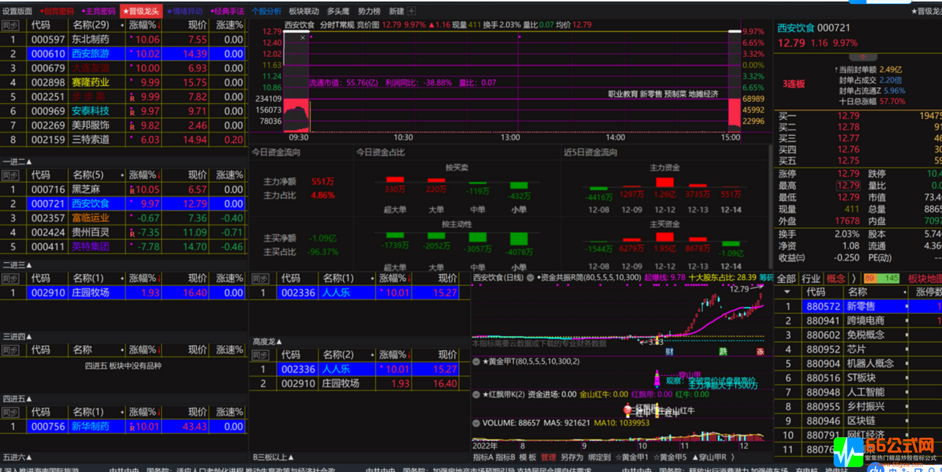 第五版【情绪龙战法系统】软件+无加密指标