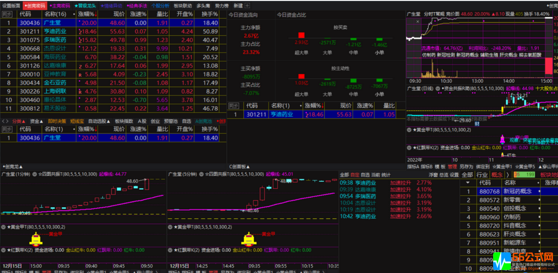 第五版【情绪龙战法系统】软件+无加密指标