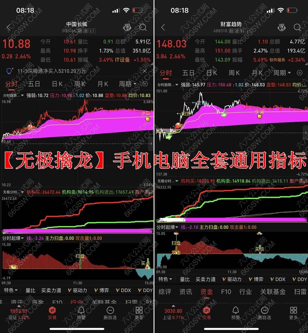 【无极擒龙】某多多热门指标 手机电脑二合一全套指标，见者有福