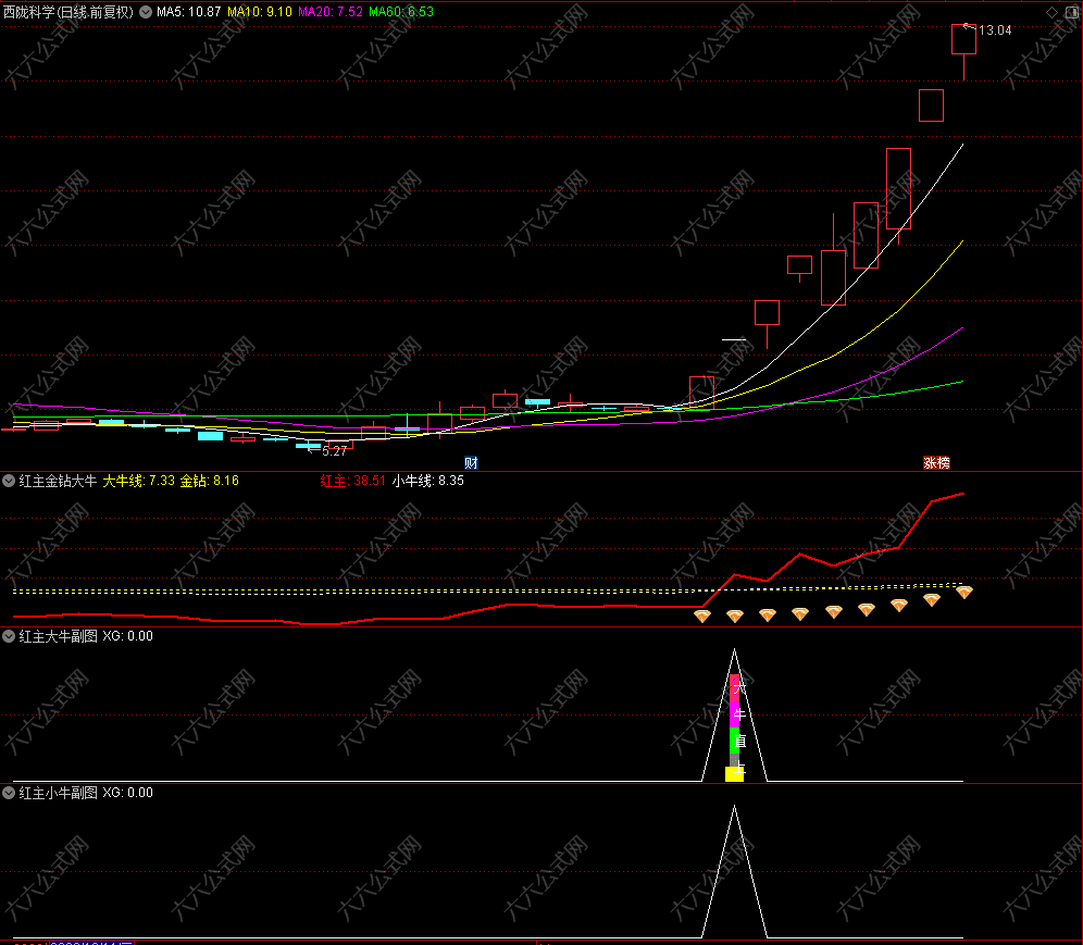 红主金钻大牛副选指标 大牛/小牛一起抓 通达信手机电脑通用
