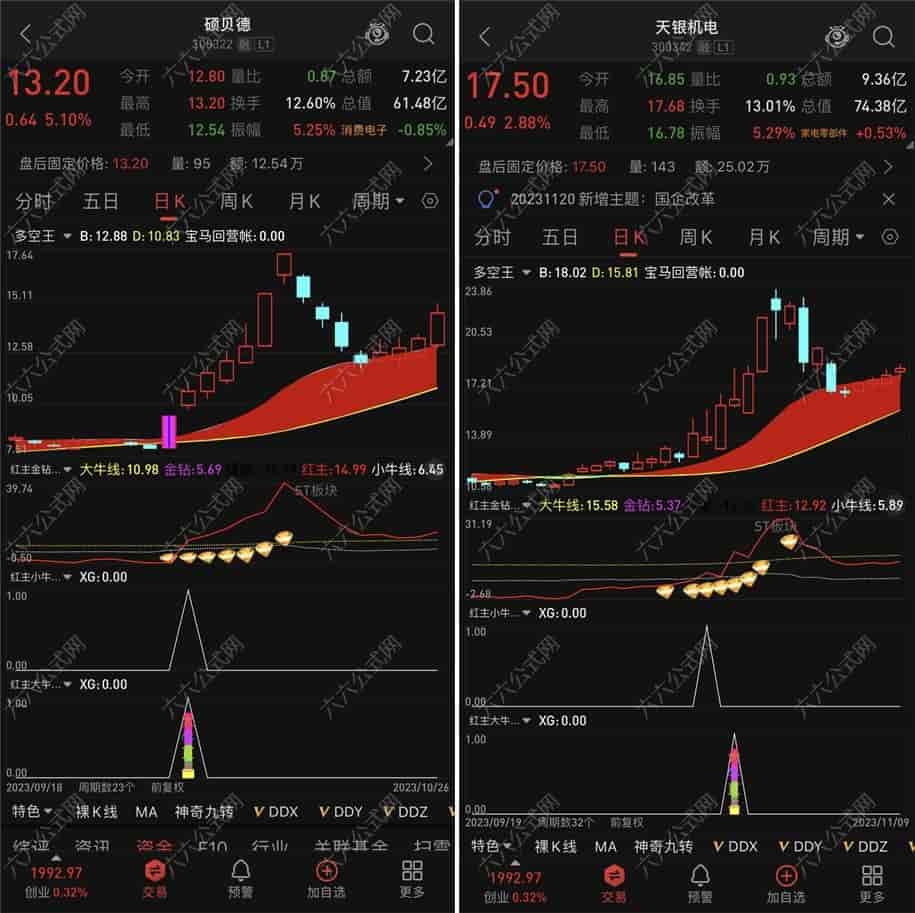 红主金钻大牛副选指标 大牛/小牛一起抓 通达信手机电脑通用
