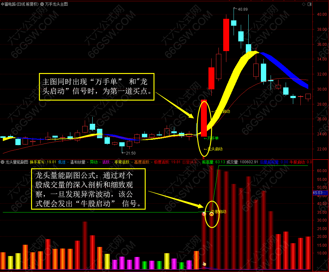 通达信【万手能量龙头】万手单抓龙头启动主副选套装指标 手机电脑通用源码 