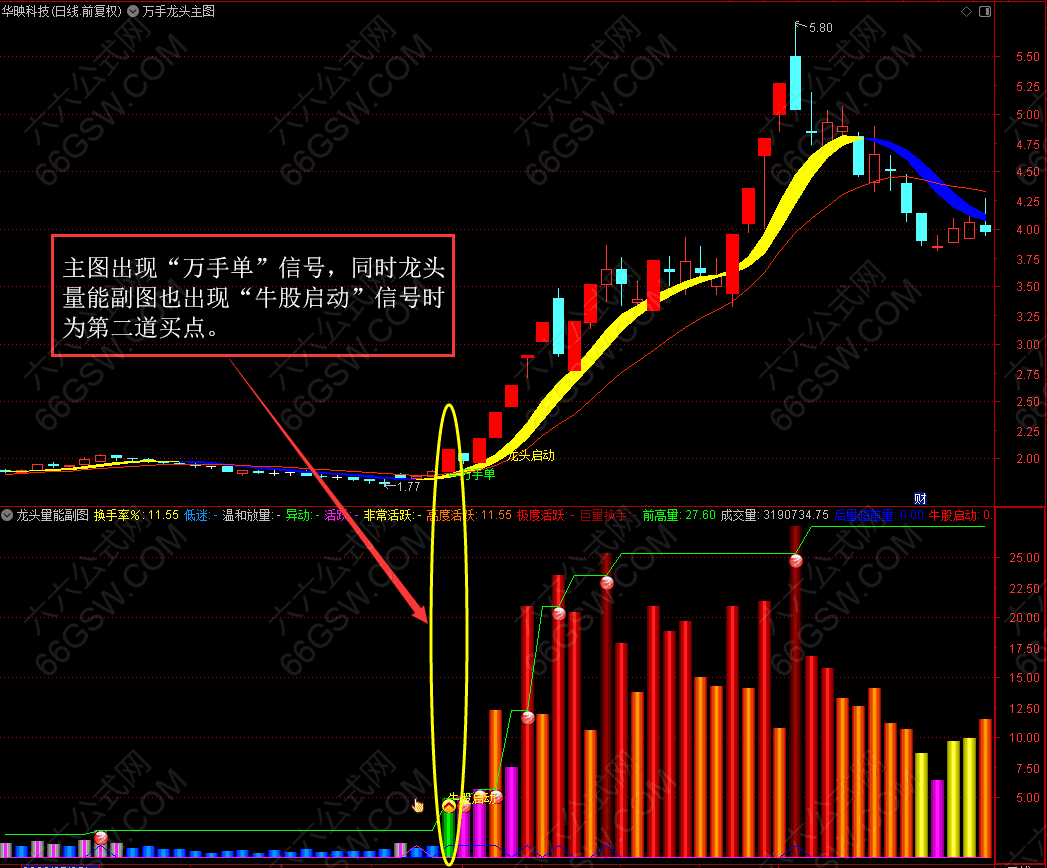 通达信【万手能量龙头】万手单抓龙头启动主副选套装指标 手机电脑通用源码 