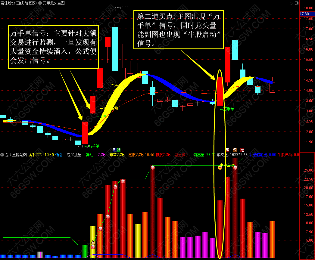 通达信【万手能量龙头】万手单抓龙头启动主副选套装指标 手机电脑通用源码 