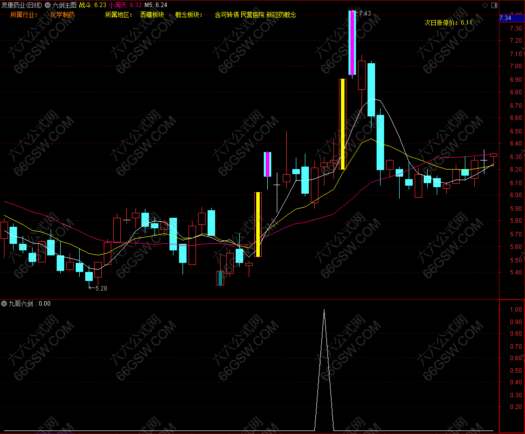 金钻指标【九哥六剑】抓牛必备买在涨停前 出票少而精 无未来函数