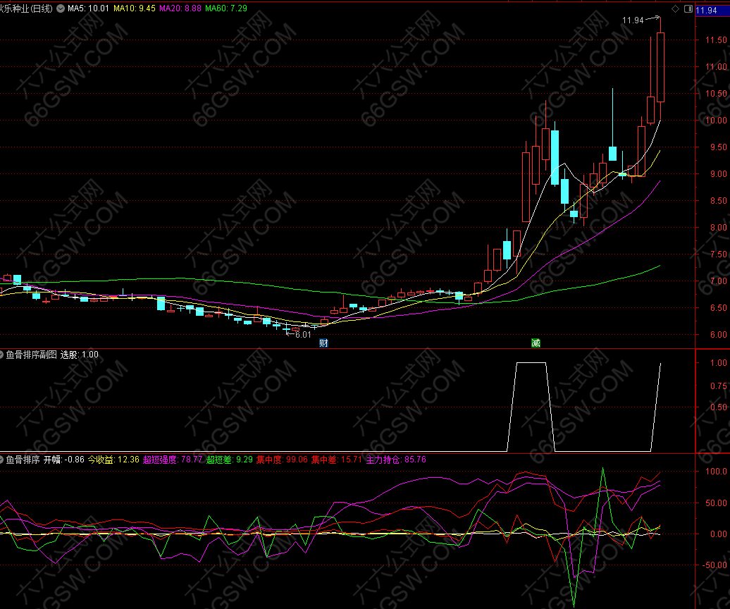 通达信【鱼骨排序】盘中非竞价 全新思路捕捉涨停