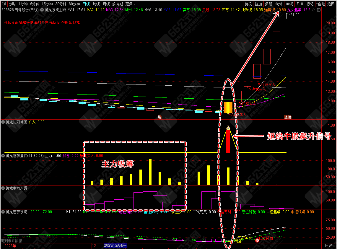 【御龙智尊擒底】主副选全套原御龙软件指标！信号适中！