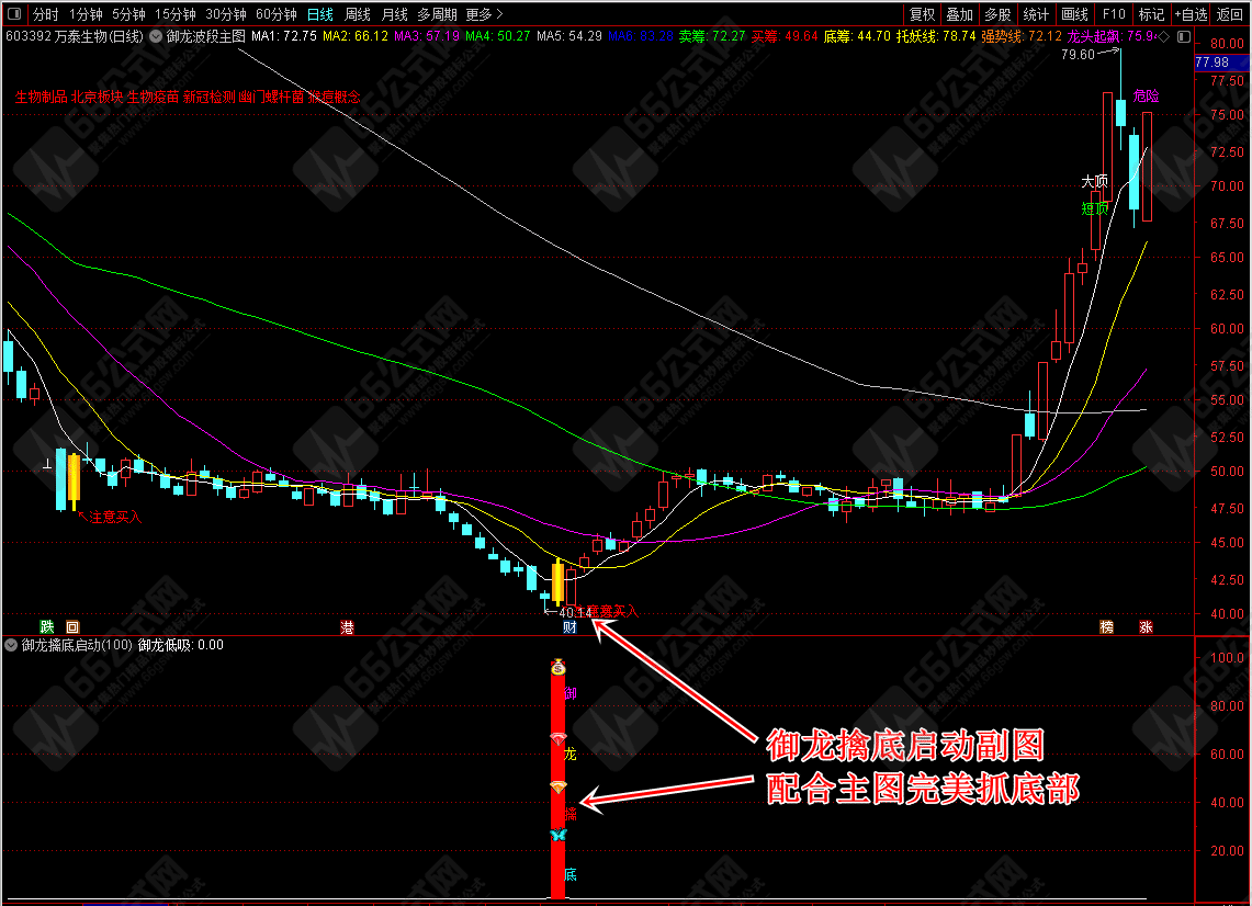 【御龙智尊擒底】主副选全套原御龙软件指标！信号适中！