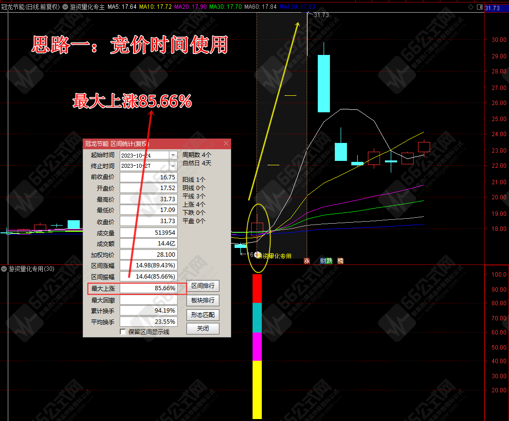 游资量化专用主副选指标公式及优化版+股池