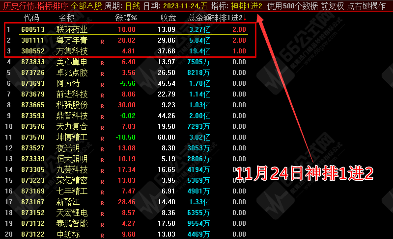 【神力排+超强神力排】最近挺火的早盘竞价排序一进二选股 无时间限制永久使用 