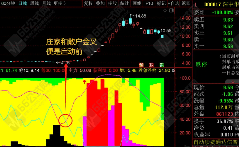 【主升AI量化】从副图中找寻蛛丝马迹！不可多得的好指标 