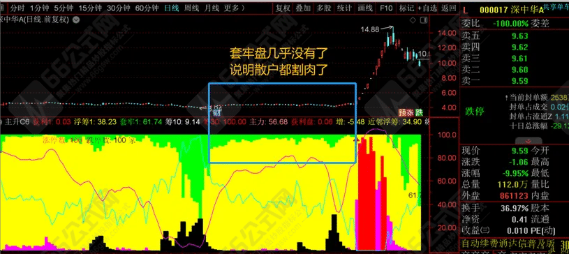 【主升AI量化】从副图中找寻蛛丝马迹！不可多得的好指标 