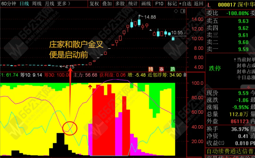 【主升AI量化】从副图中找寻蛛丝马迹！不可多得的好指标 