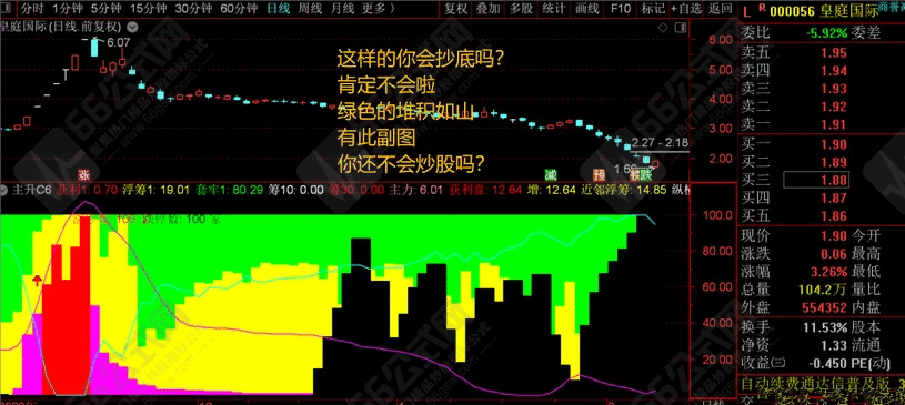 【主升AI量化】从副图中找寻蛛丝马迹！不可多得的好指标 