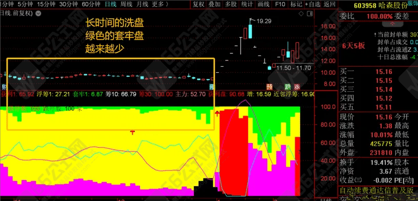 【主升AI量化】从副图中找寻蛛丝马迹！不可多得的好指标 