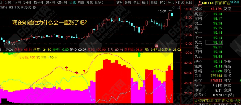 【主升AI量化】从副图中找寻蛛丝马迹！不可多得的好指标 