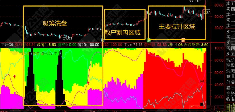 【主升AI量化】从副图中找寻蛛丝马迹！不可多得的好指标 