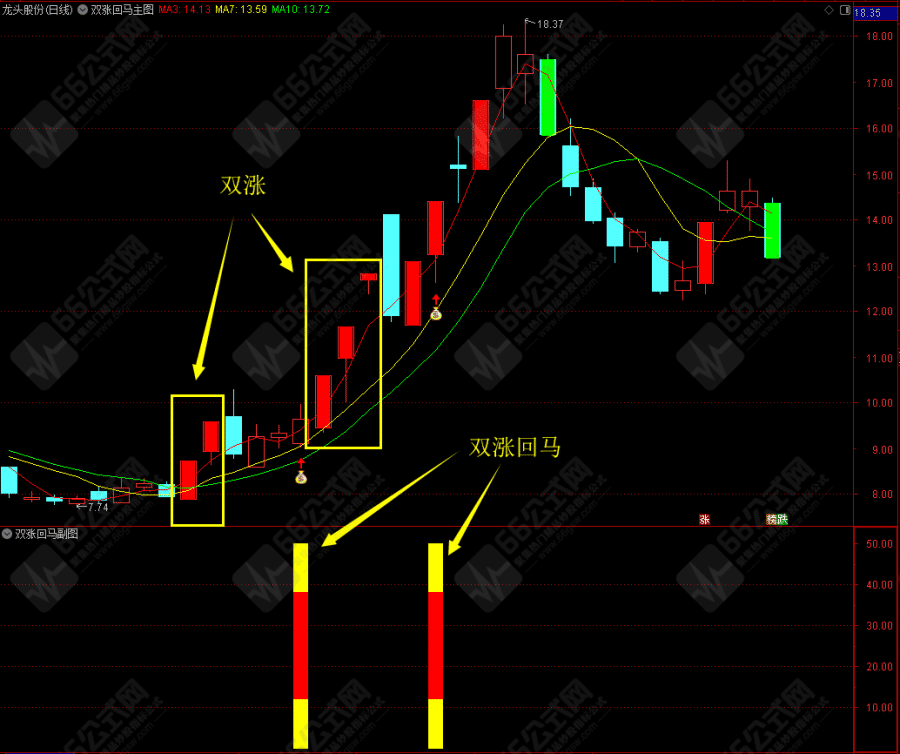 【双涨回马】专做两连板后的涨停回马枪买入信号 主副选手机电脑通用指标 