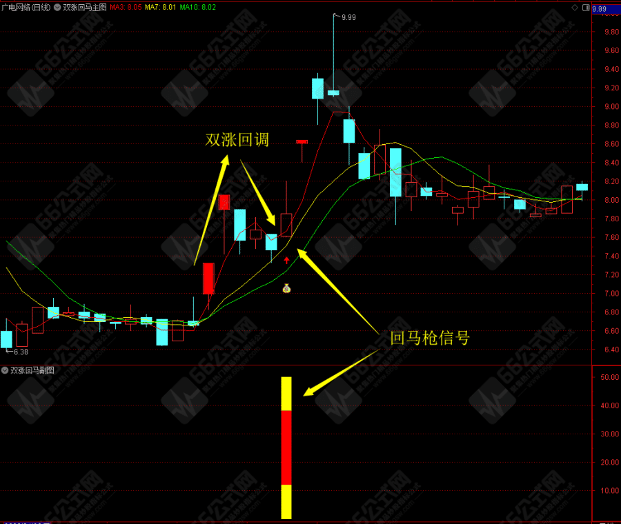 【双涨回马】专做两连板后的涨停回马枪买入信号 主副选手机电脑通用指标 