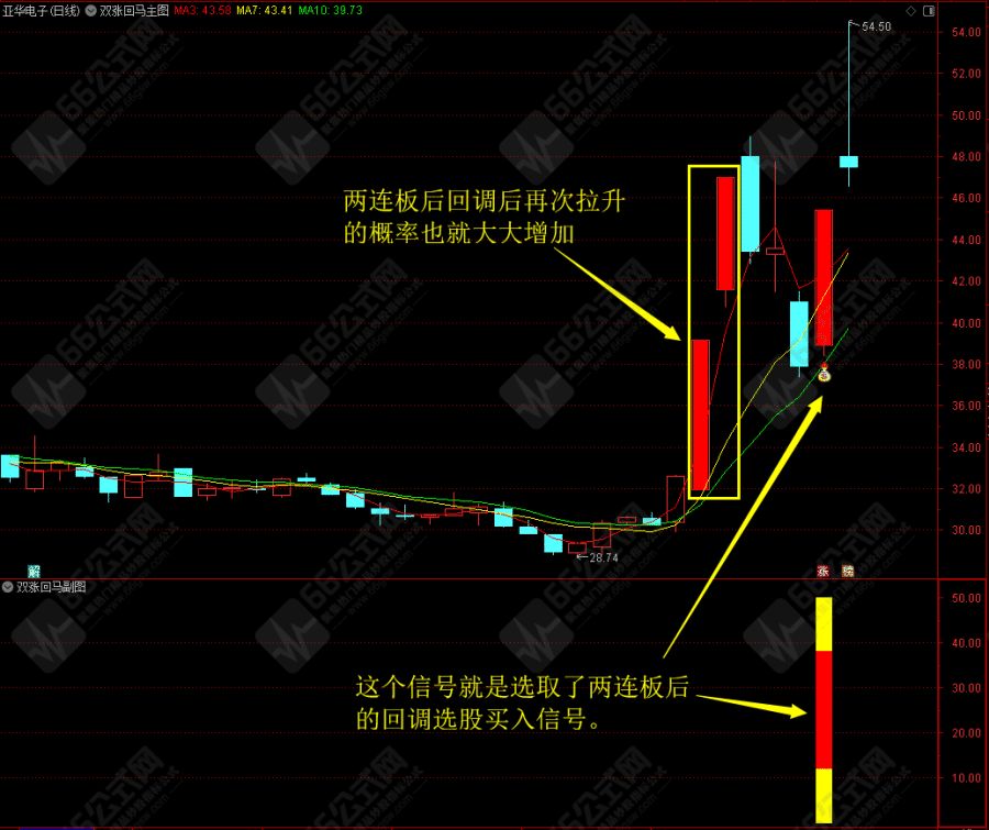 【双涨回马】专做两连板后的涨停回马枪买入信号 主副选手机电脑通用指标 