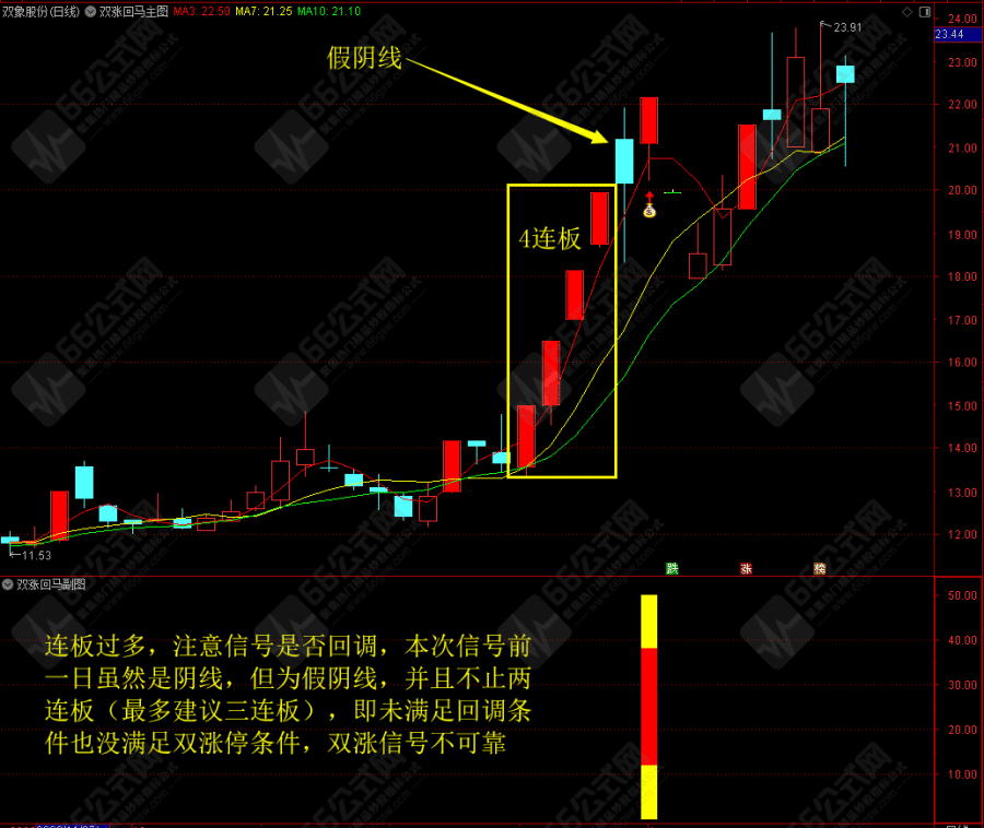 【双涨回马】专做两连板后的涨停回马枪买入信号 主副选手机电脑通用指标 