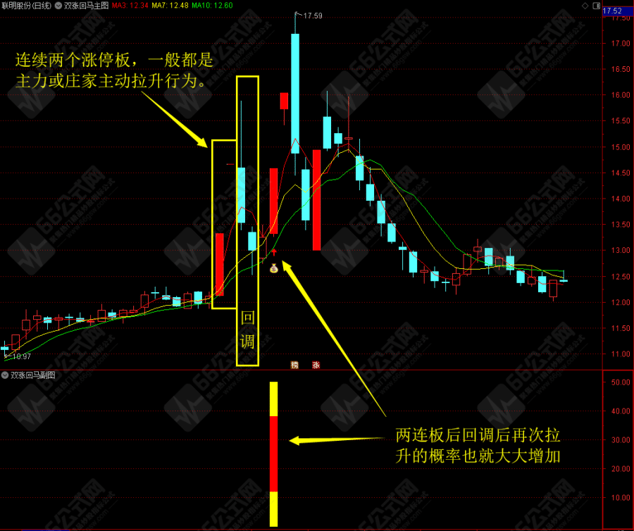 【双涨回马】专做两连板后的涨停回马枪买入信号 主副选手机电脑通用指标 