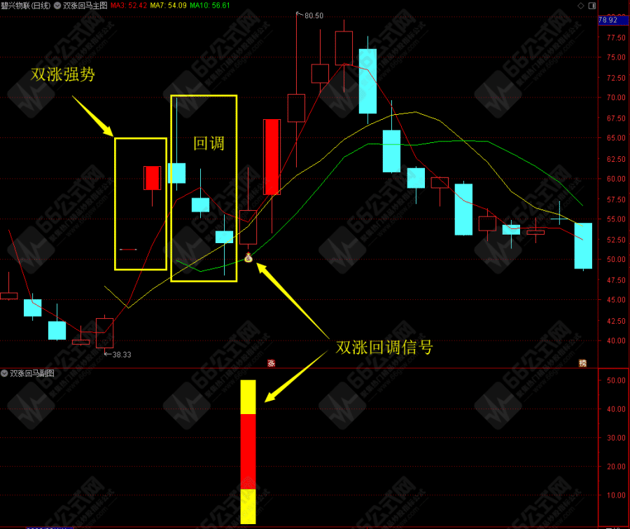 【双涨回马】专做两连板后的涨停回马枪买入信号 主副选手机电脑通用指标 