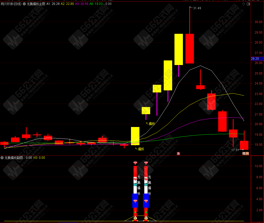 龙腾擒妖主副选+优化版副选指标 全套指标旨在于擒妖 无未来函数 手机电脑通用