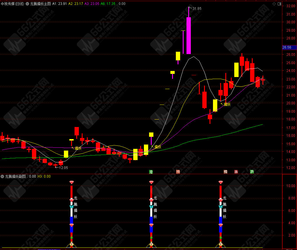 龙腾擒妖主副选+优化版副选指标 全套指标旨在于擒妖 无未来函数 手机电脑通用