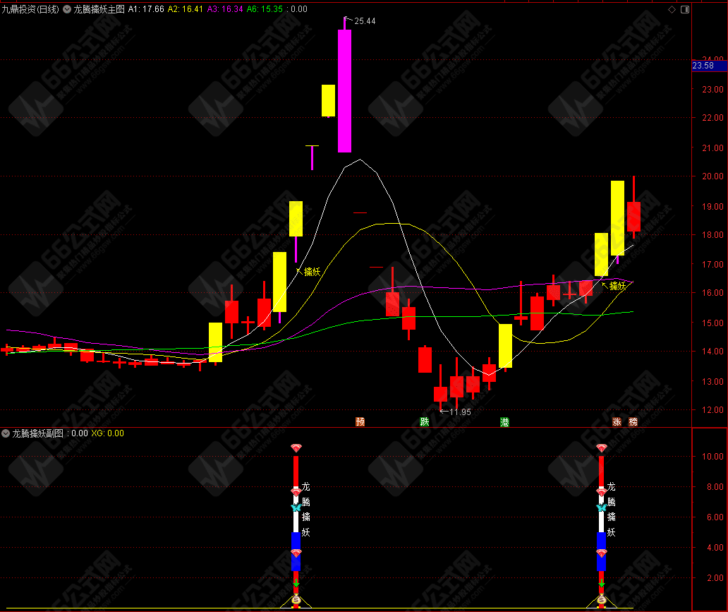 龙腾擒妖主副选+优化版副选指标 全套指标旨在于擒妖 无未来函数 手机电脑通用