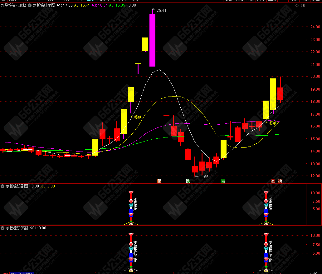 龙腾擒妖主副选+优化版副选指标 全套指标旨在于擒妖 无未来函数 手机电脑通用