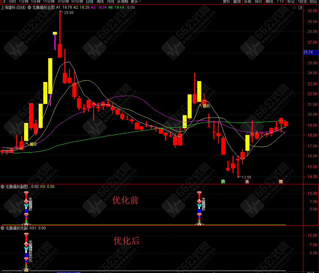 龙腾擒妖主副选+优化版副选指标 全套指标旨在于擒妖 无未来函数 手机电脑通用