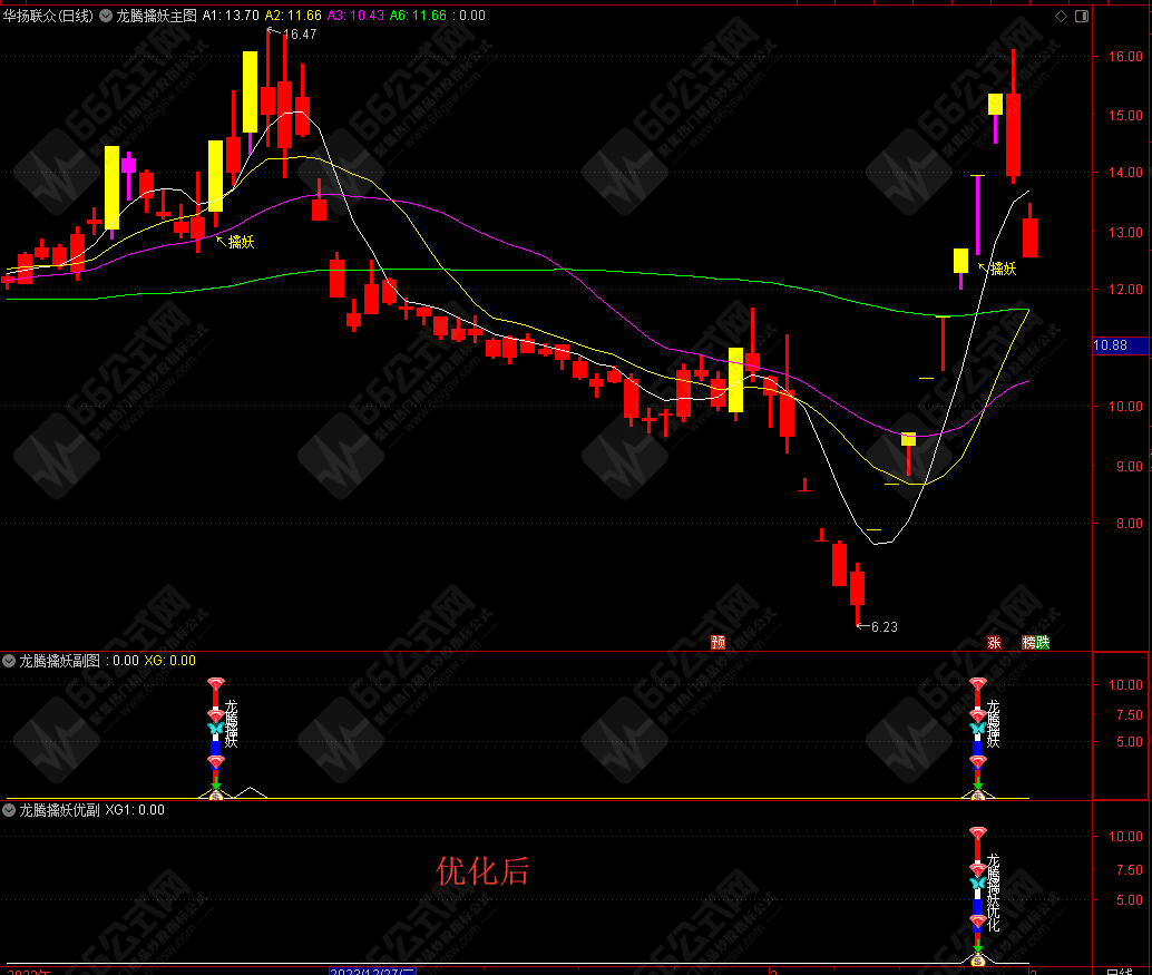 龙腾擒妖主副选+优化版副选指标 全套指标旨在于擒妖 无未来函数 手机电脑通用