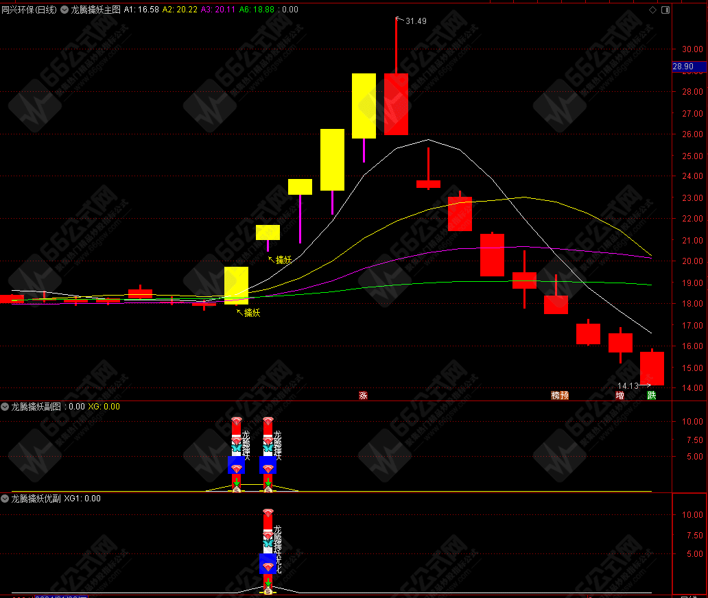 龙腾擒妖主副选+优化版副选指标 全套指标旨在于擒妖 无未来函数 手机电脑通用