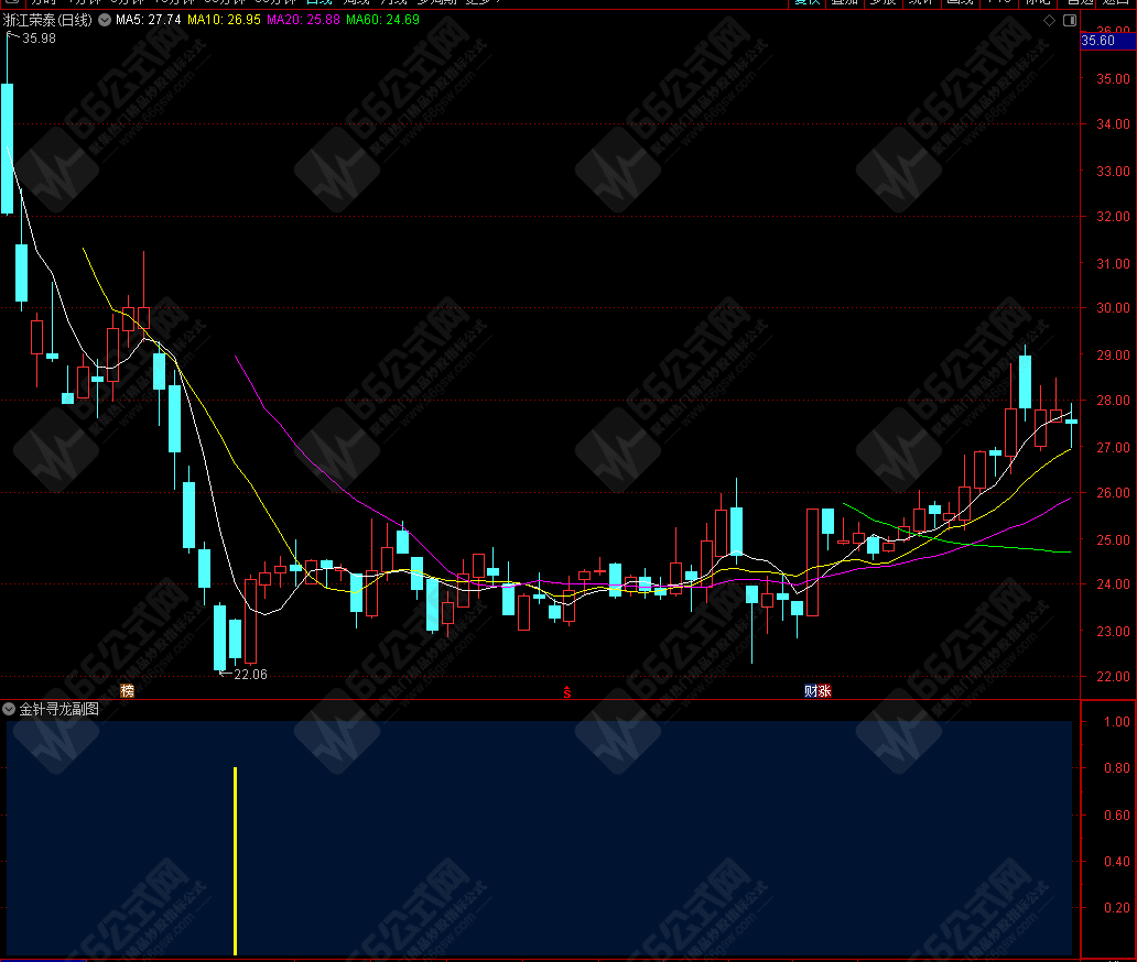高胜率【金针寻龙】扭转乾坤★右侧交易安全性高★短线选股利器