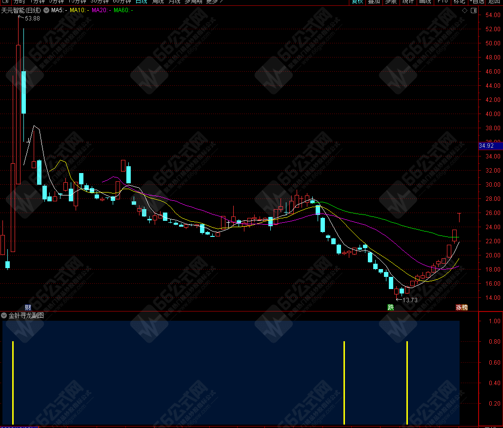 高胜率【金针寻龙】扭转乾坤★右侧交易安全性高★短线选股利器