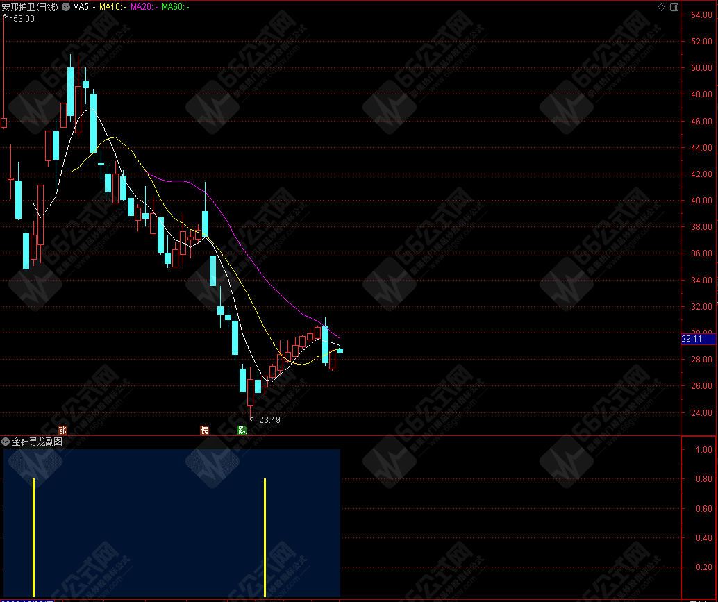高胜率【金针寻龙】扭转乾坤★右侧交易安全性高★短线选股利器