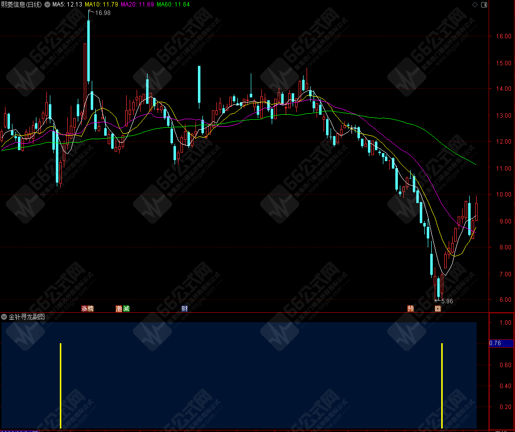 高胜率【金针寻龙】扭转乾坤★右侧交易安全性高★短线选股利器