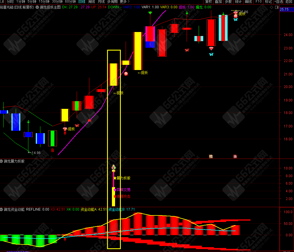 御龙系列-暴力妖股右侧擒妖模式主副选指标 主升浪带四信号共振及全仓优化版指标