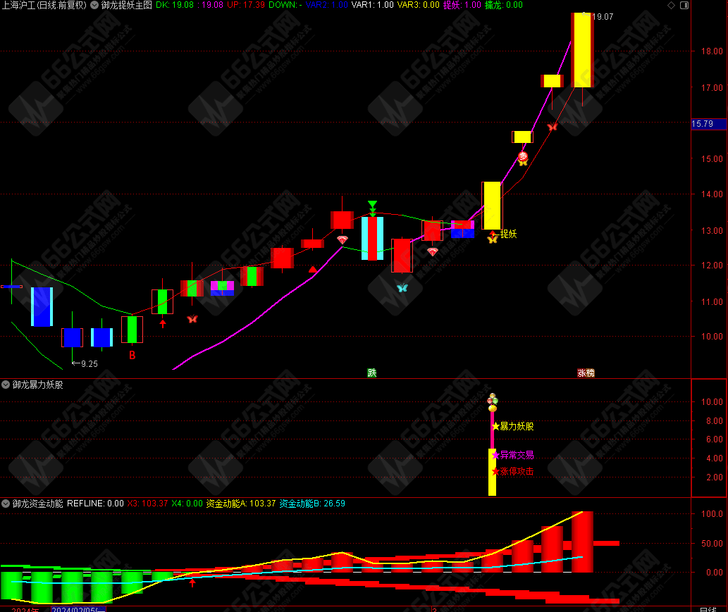 御龙系列-暴力妖股右侧擒妖模式主副选指标 主升浪带四信号共振及全仓优化版指标