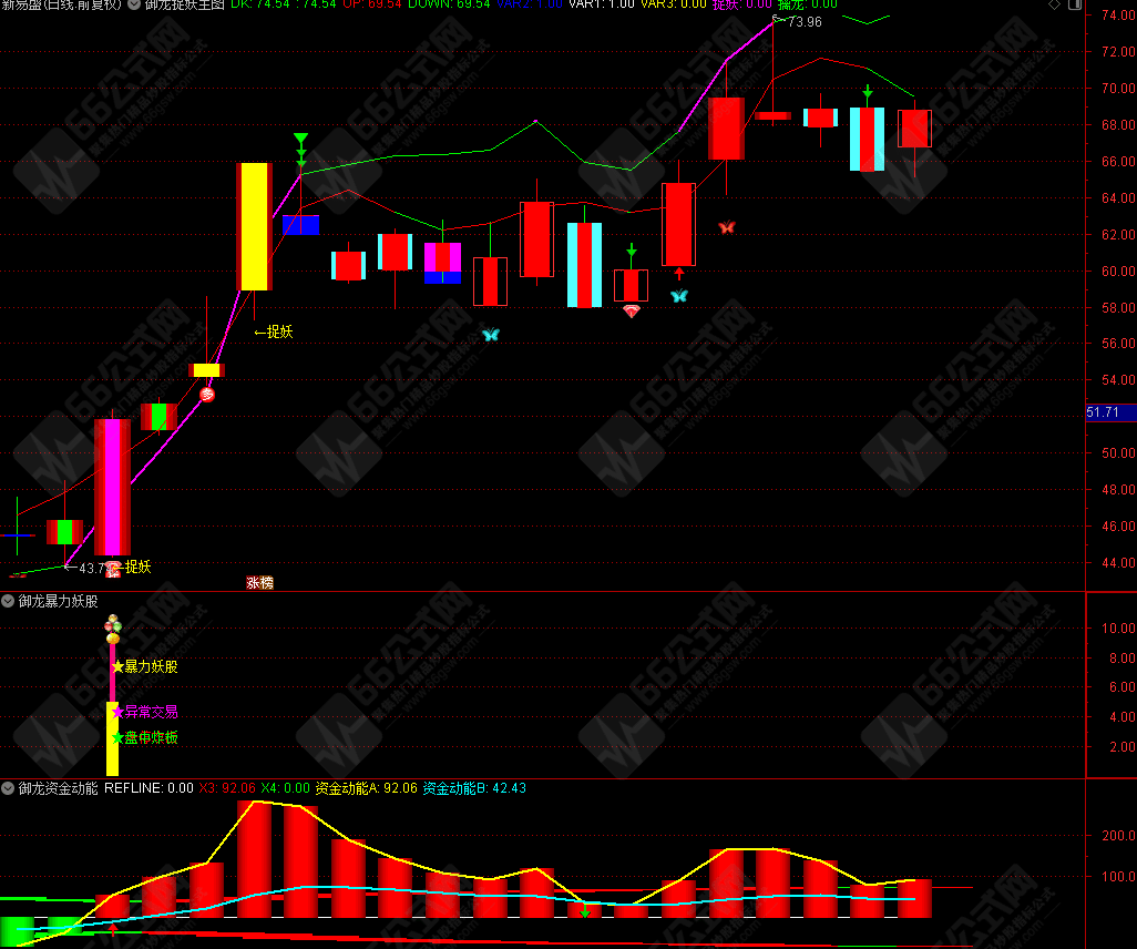 御龙系列-暴力妖股右侧擒妖模式主副选指标 主升浪带四信号共振及全仓优化版指标