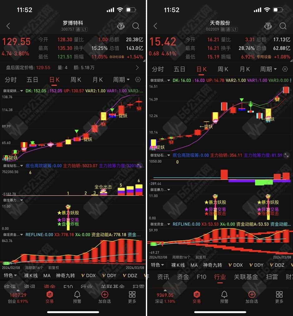 御龙系列-暴力妖股右侧擒妖模式主副选指标 主升浪带四信号共振及全仓优化版指标