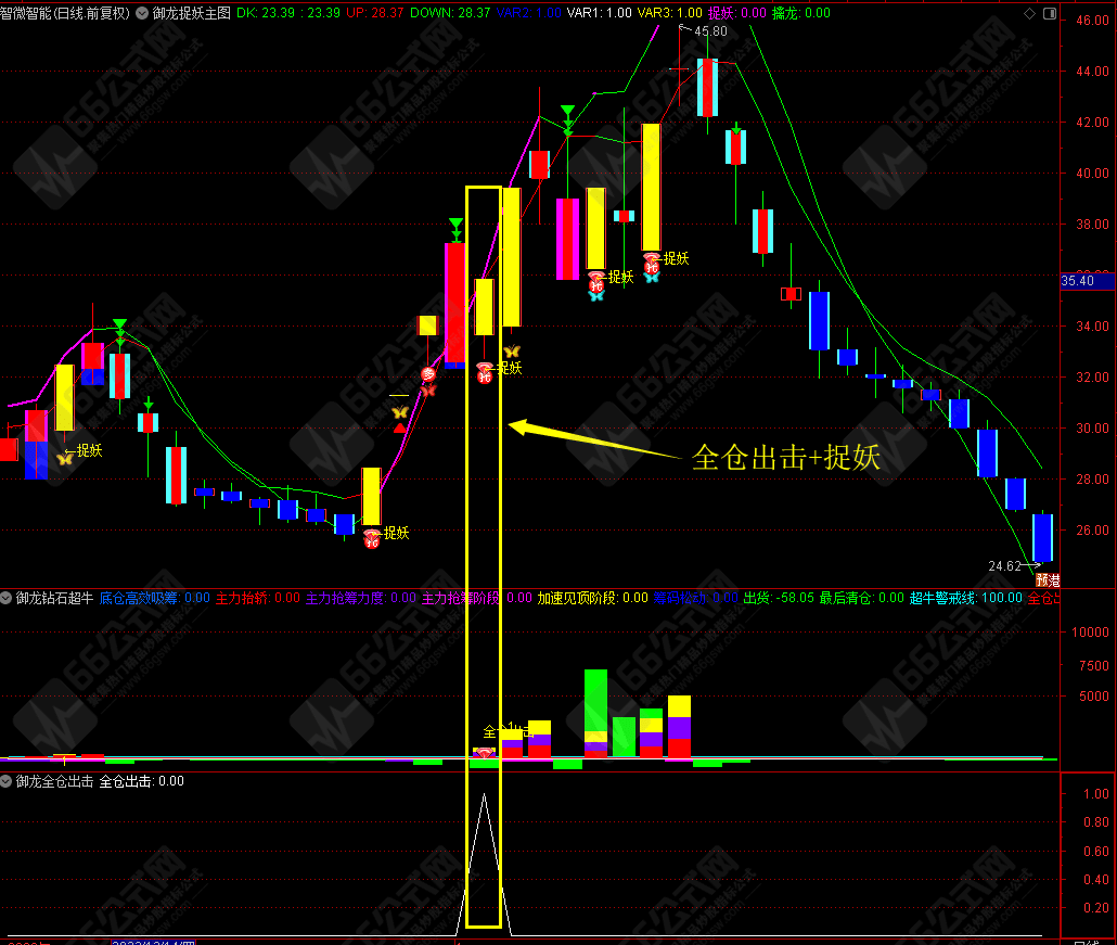 御龙系列-暴力妖股右侧擒妖模式主副选指标 主升浪带四信号共振及全仓优化版指标