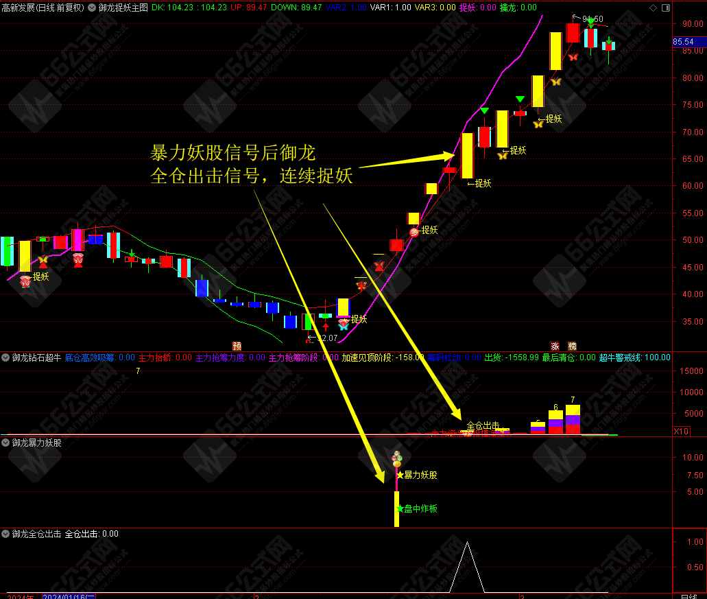 御龙系列-暴力妖股右侧擒妖模式主副选指标 主升浪带四信号共振及全仓优化版指标