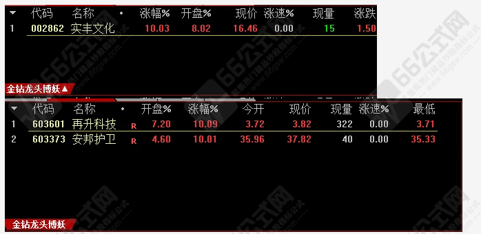 【金钻龙头博妖】无需排序，自动一键竞价 特惠硬核抓涨停狙击龙头妖股
