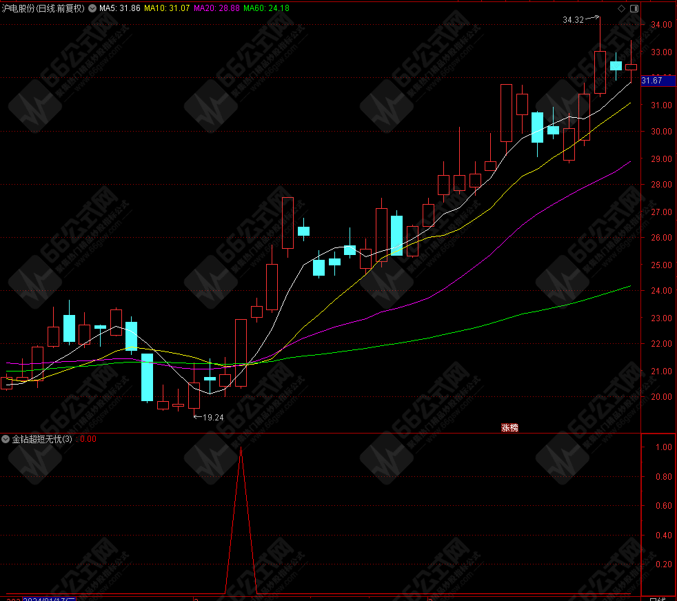【金钻超短无忧】实战性强，可上车今买明卖超短神器 