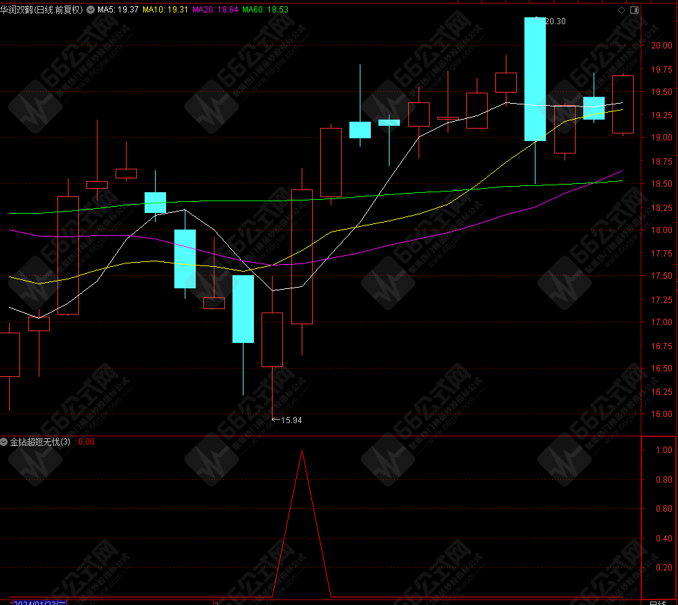 【金钻超短无忧】实战性强，可上车今买明卖超短神器 