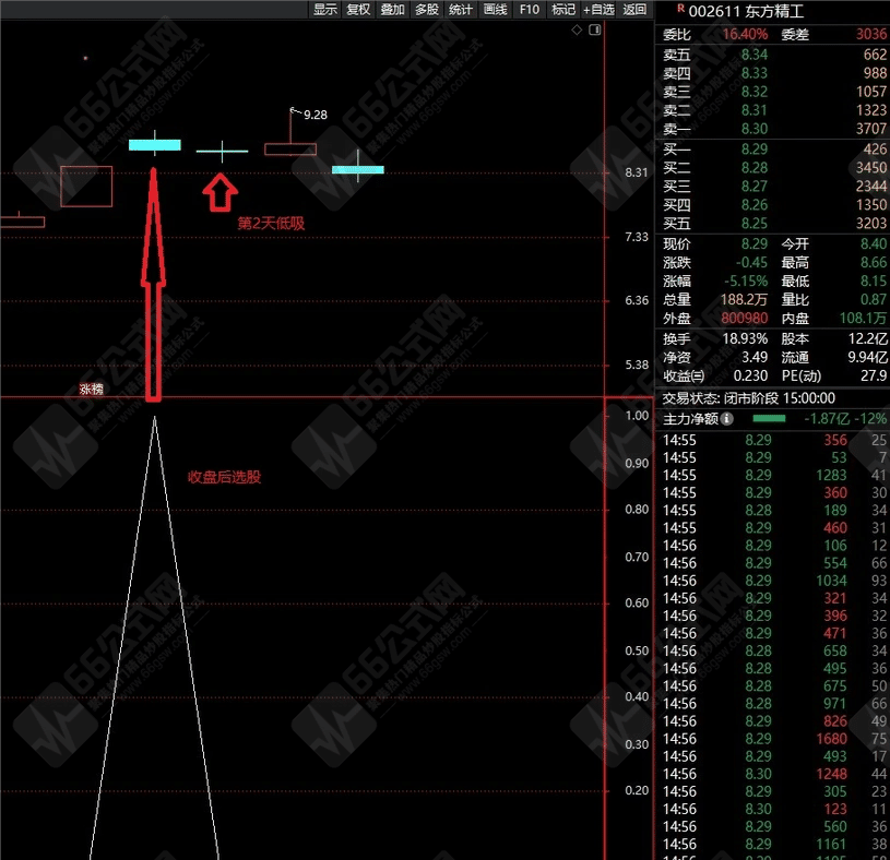 《阴线3号》2024新版股票池，股池选股每天2个，另送阴线2号全套