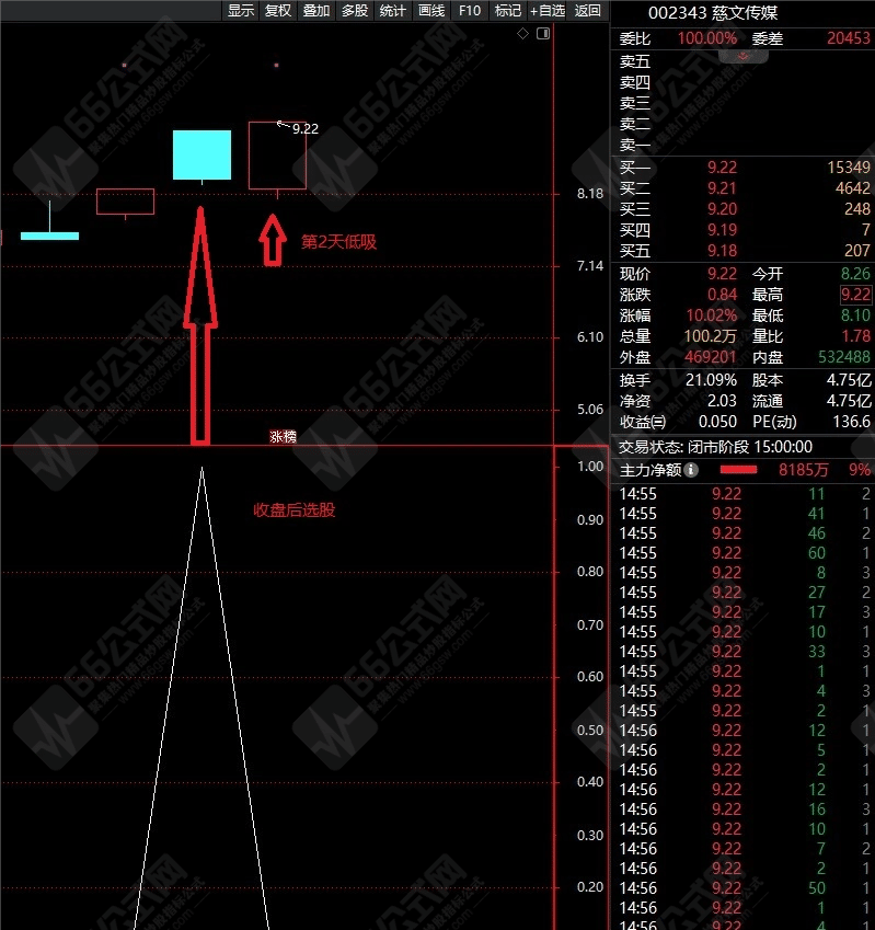 《阴线3号》2024新版股票池，股池选股每天2个，另送阴线2号全套